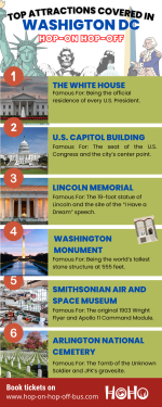Top attractions covered by Washington dc bus tour.png Top attractions covered by Washington dc bus tour.png